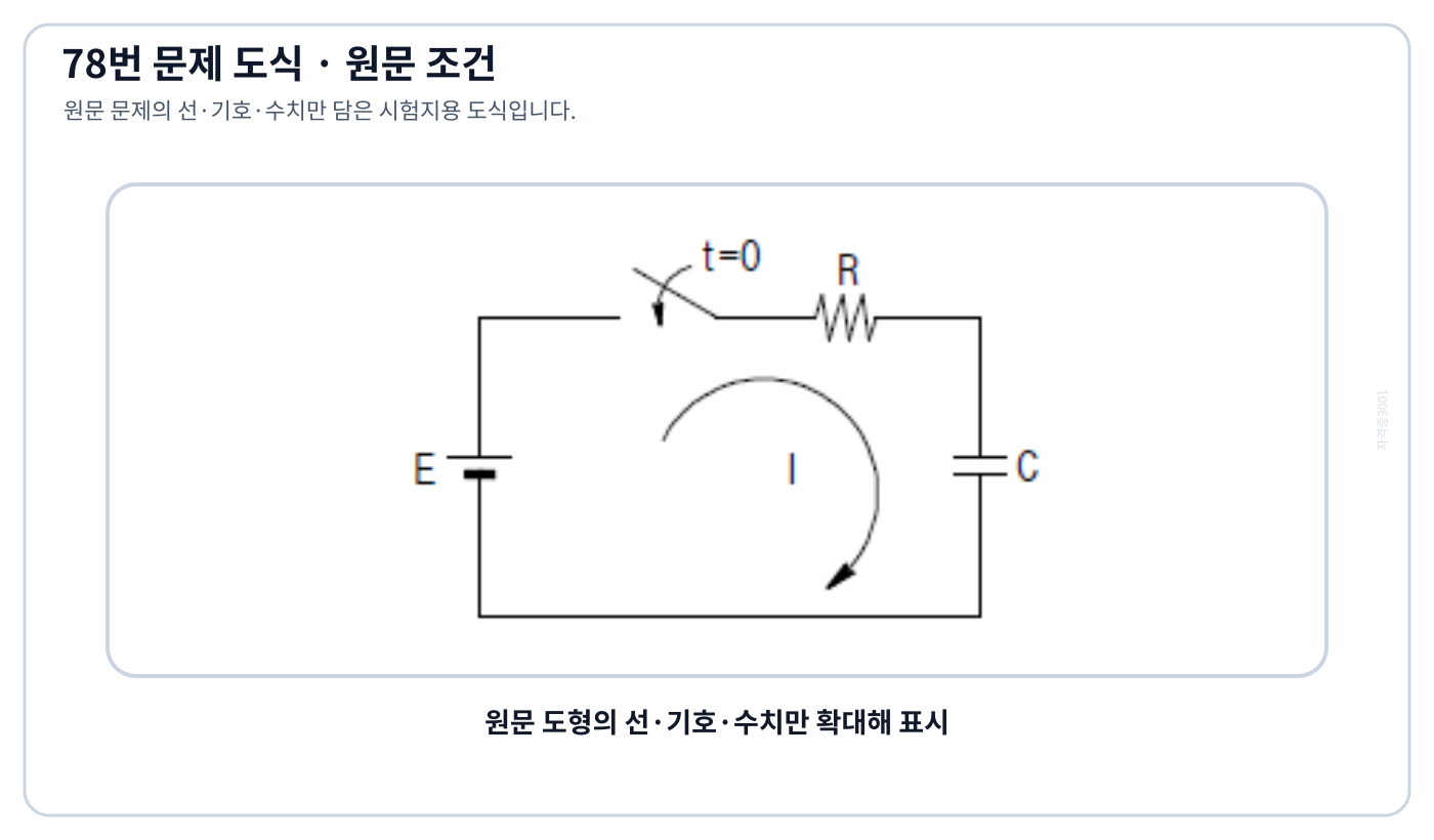 직류전원·저항·커패시터와 스위치가 직렬인 RC 과도회로