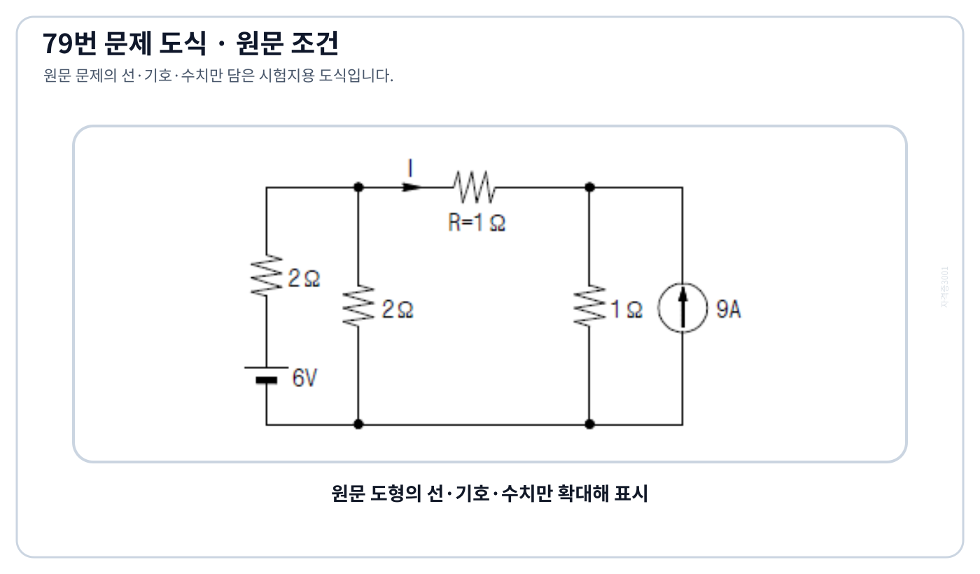 전압원과 전류원이 함께 있는 저항 회로와 기준전류 I