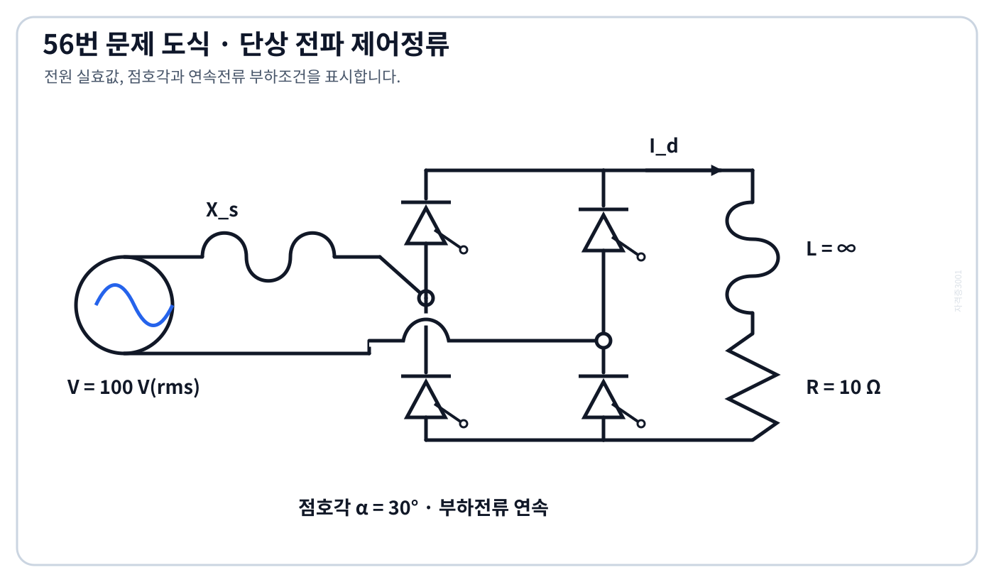 전기기사 연속전류 부하를 가진 단상 전파 제어정류 회로
