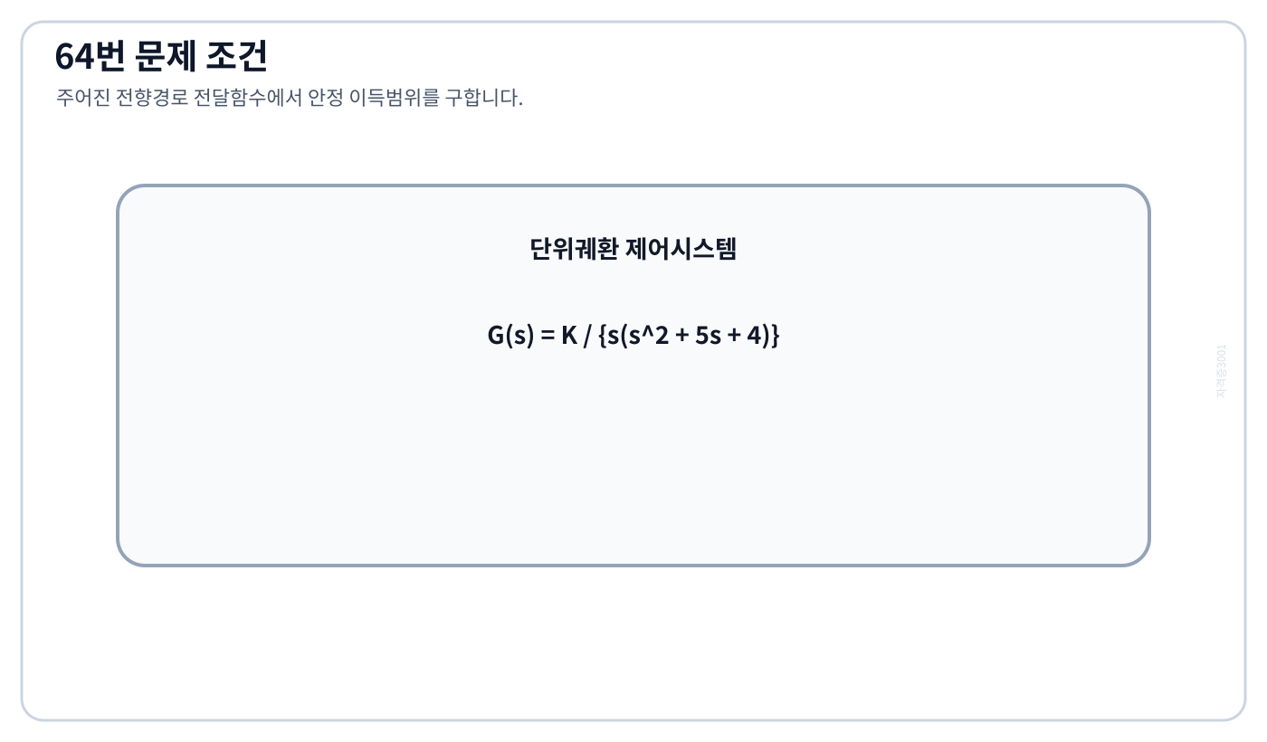 단위궤환계의 전향경로 전달함수 K/{s(s²+5s+4)}