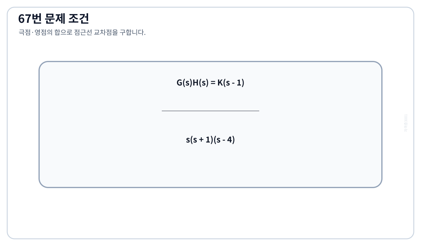 근궤적 점근선 계산용 개루프 전달함수