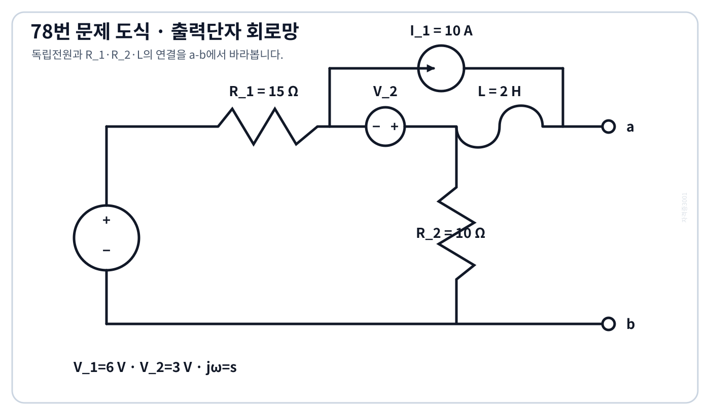 전압원·전류원·저항·인덕터가 있는 출력단자 a-b 회로망