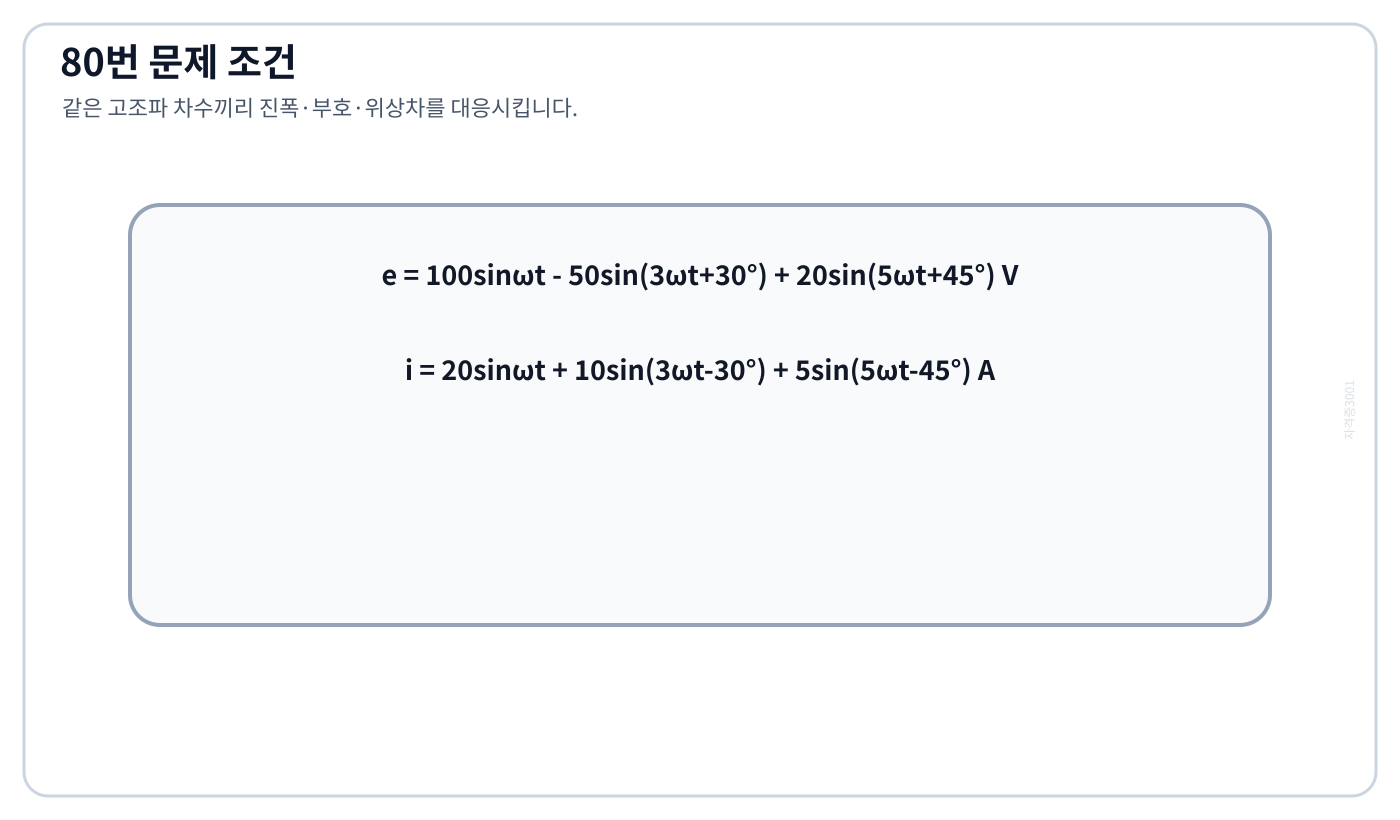 기본파·3고조파·5고조파 전압과 전류 식