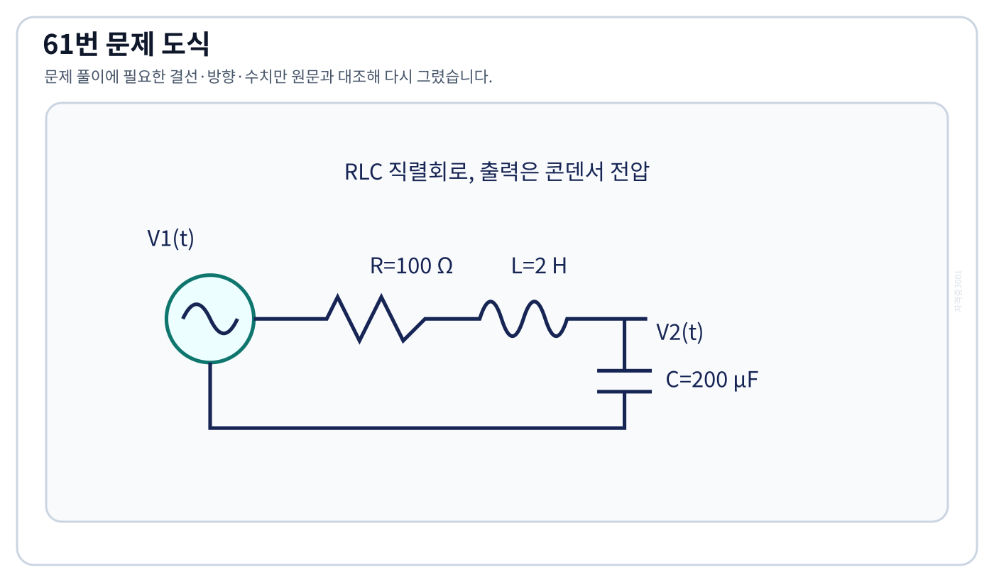 전기기사 저항·인덕터·커패시터 직렬회로와 커패시터 출력