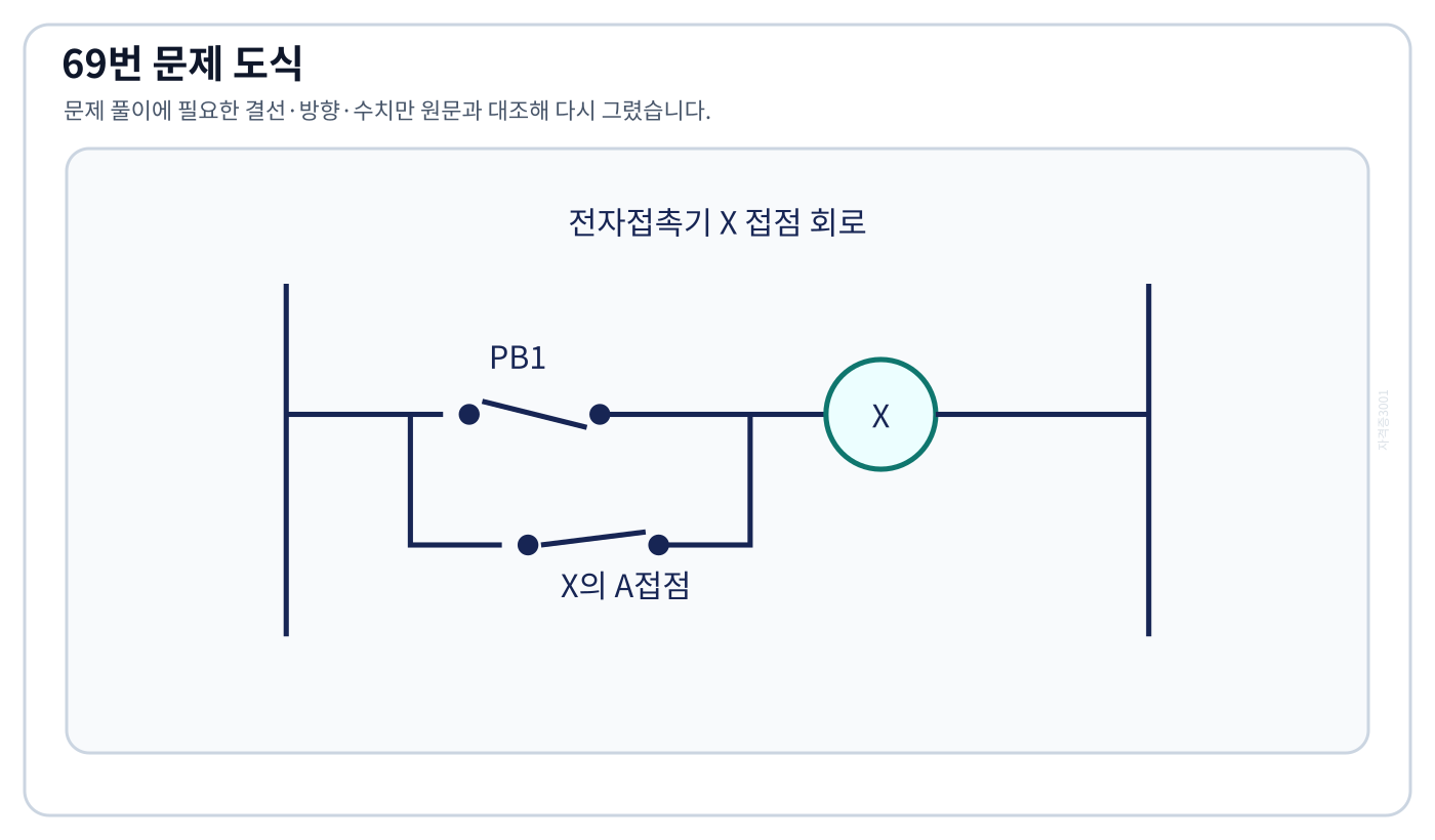 PB1과 전자접촉기 X의 A접점이 병렬로 연결된 시퀀스 회로