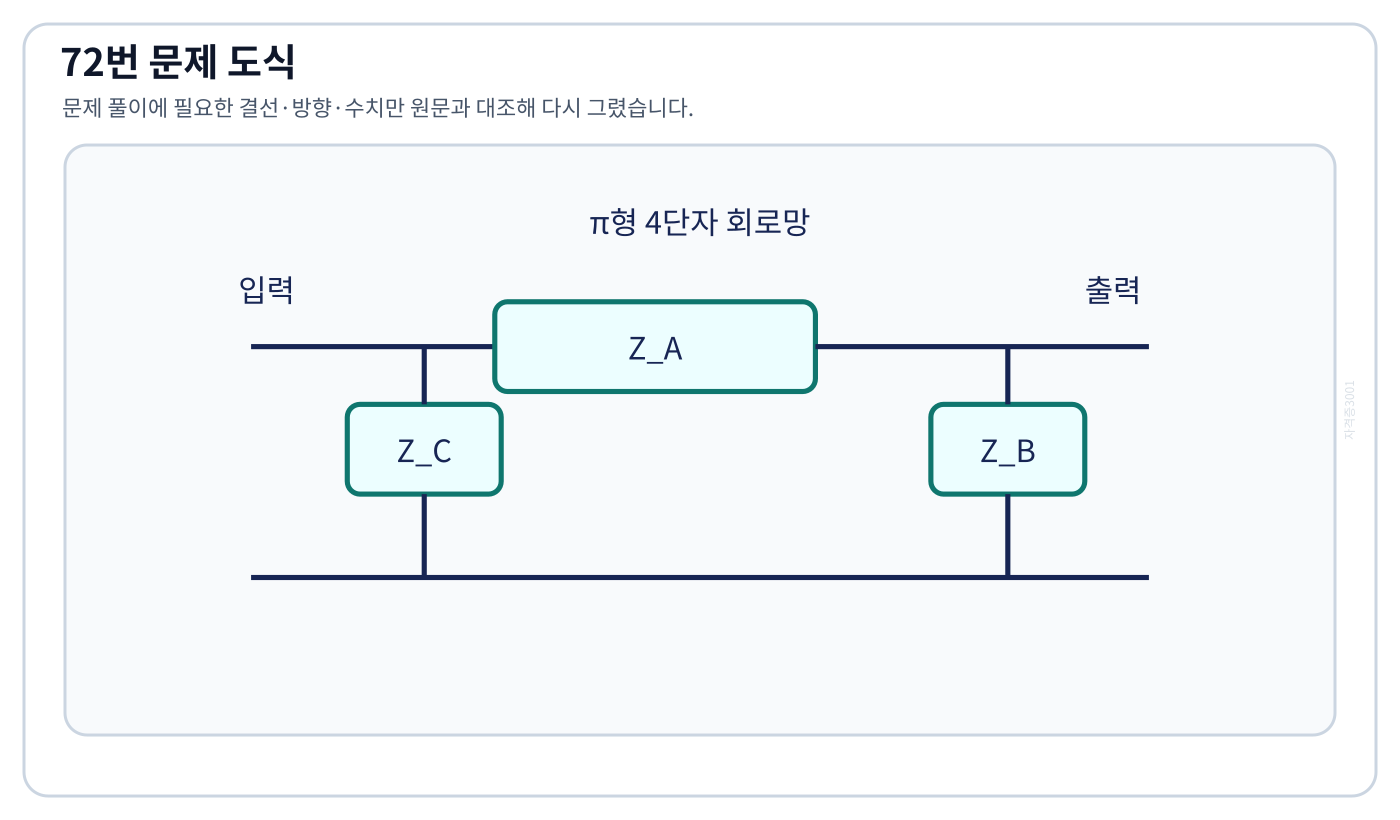 입력 병렬 ZC·직렬 ZA·출력 병렬 ZB의 4단자망