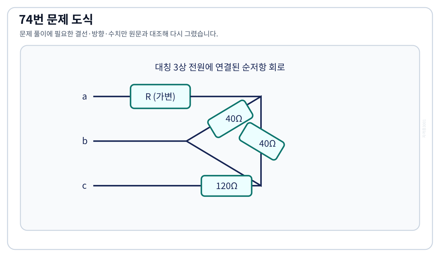 대칭 3상 전원에 연결된 비대칭 저항망과 조정저항 R