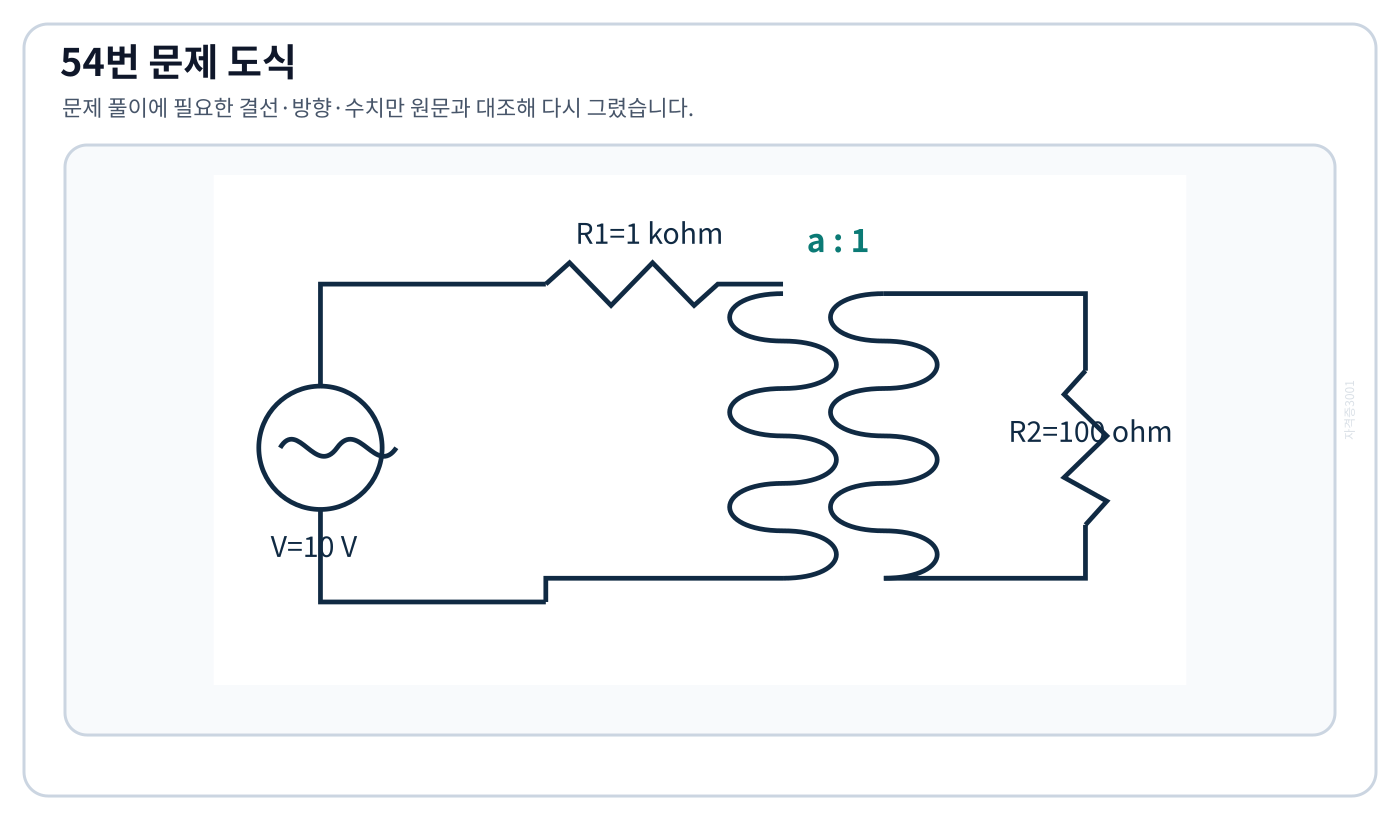 권수비 a인 변압기와 1 kΩ 전원저항·100 Ω 부하 회로