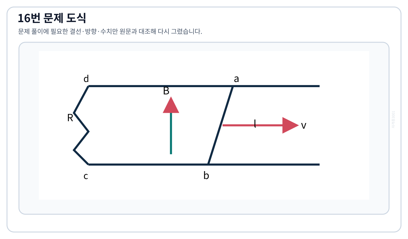 전기기사 오른쪽으로 움직이는 도체 ab와 자계·저항 R·전류방향 표시