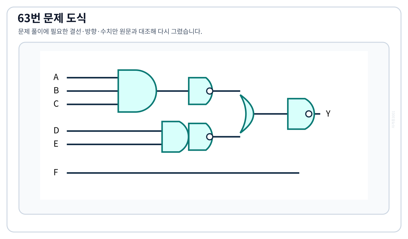 A·B·C·D·E·F 입력과 NAND 게이트로 구성된 논리회로