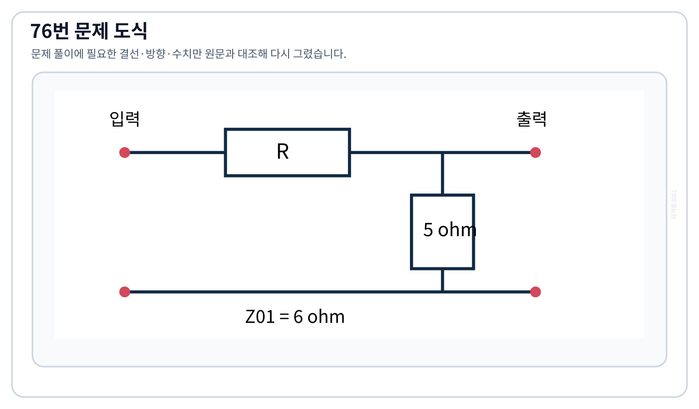직렬저항 R과 병렬 5 Ω으로 구성된 영상임피던스 회로