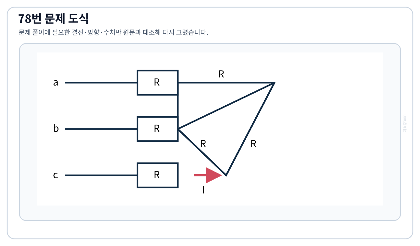 선로저항 R과 내부 델타저항 R로 구성된 평형 3상 회로