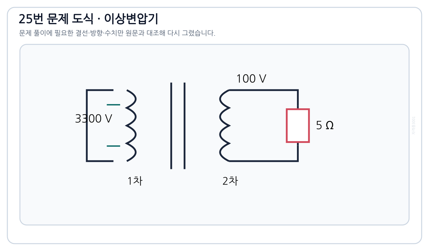 전기기사 3300/100 V 이상변압기와 5 Ω 2차 저항부하