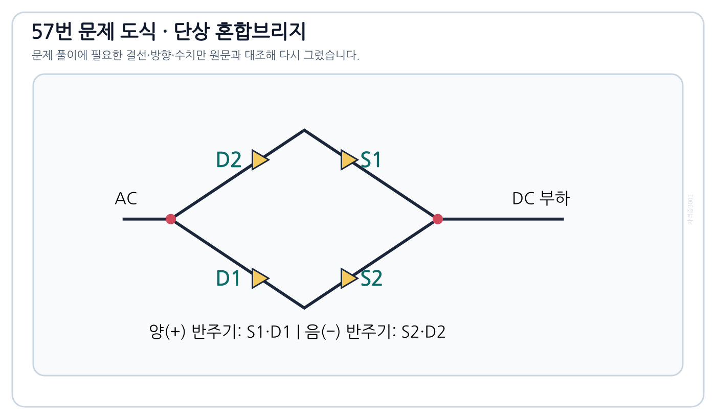 S1·S2와 D1·D2로 구성된 단상 혼합브리지