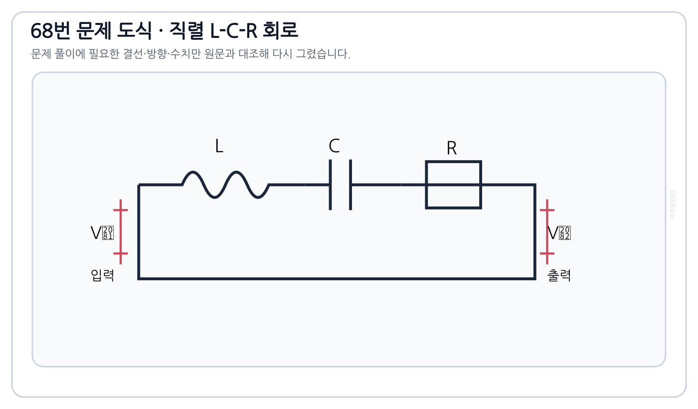 L·C·R 직렬회로에서 R 양단을 출력으로 잡은 회로