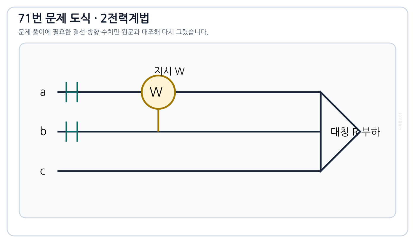 평형 3상 전원과 대칭 저항부하의 2전력계 결선
