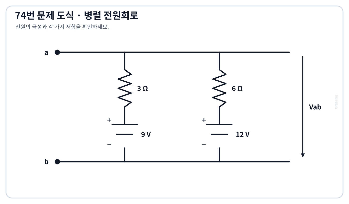 3옴·9 V 가지와 6옴·12 V 가지가 병렬 연결된 회로