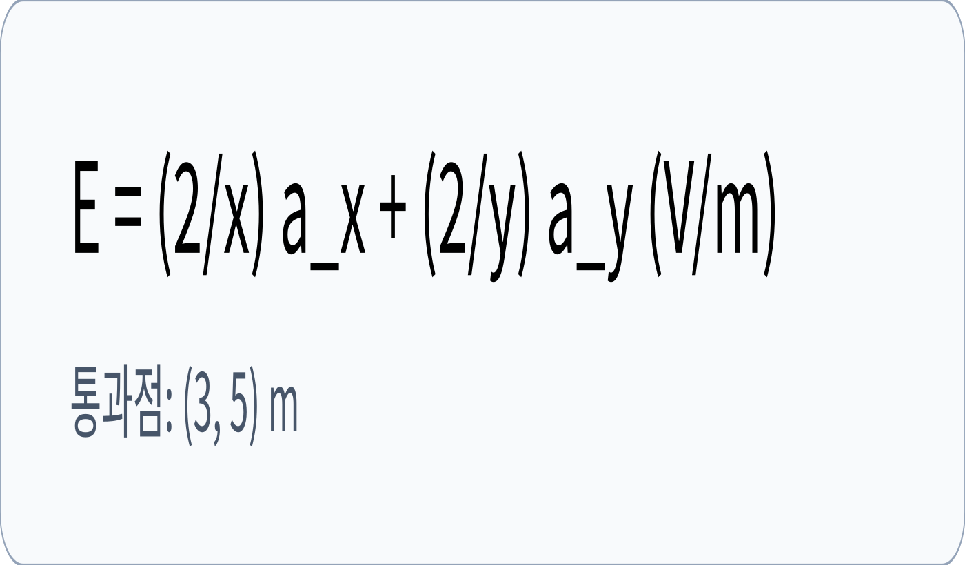 전기기사 전계 성분 Ex=2/x, Ey=2/y와 점 (3, 5)를 나타낸 좌표평면