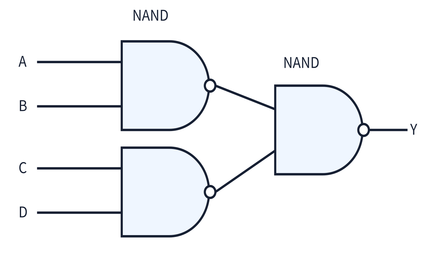 두 입력 NAND 두 개를 마지막 NAND에 연결한 논리회로