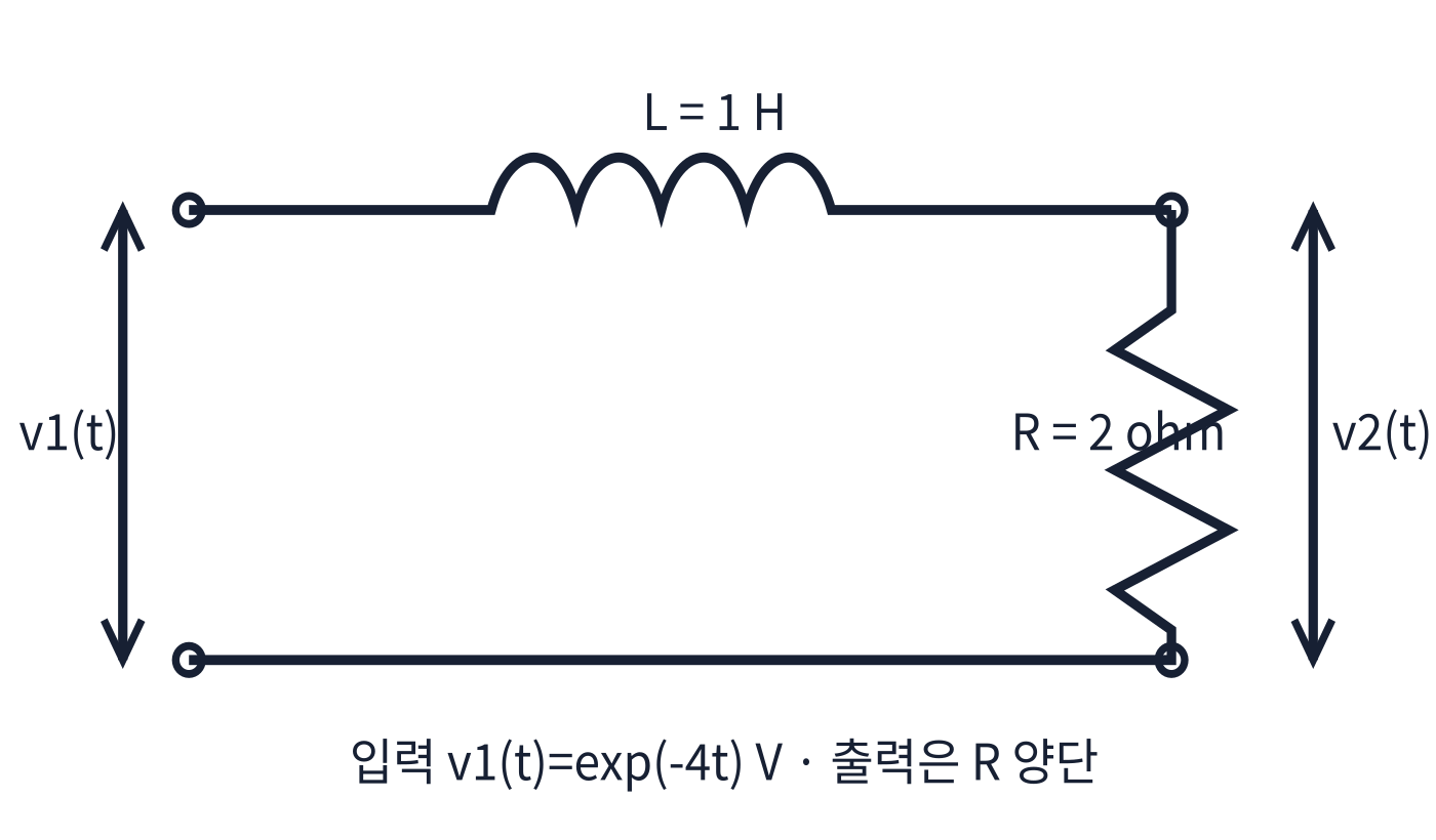 지수 입력을 받는 R-L 직렬회로와 저항 양단 출력