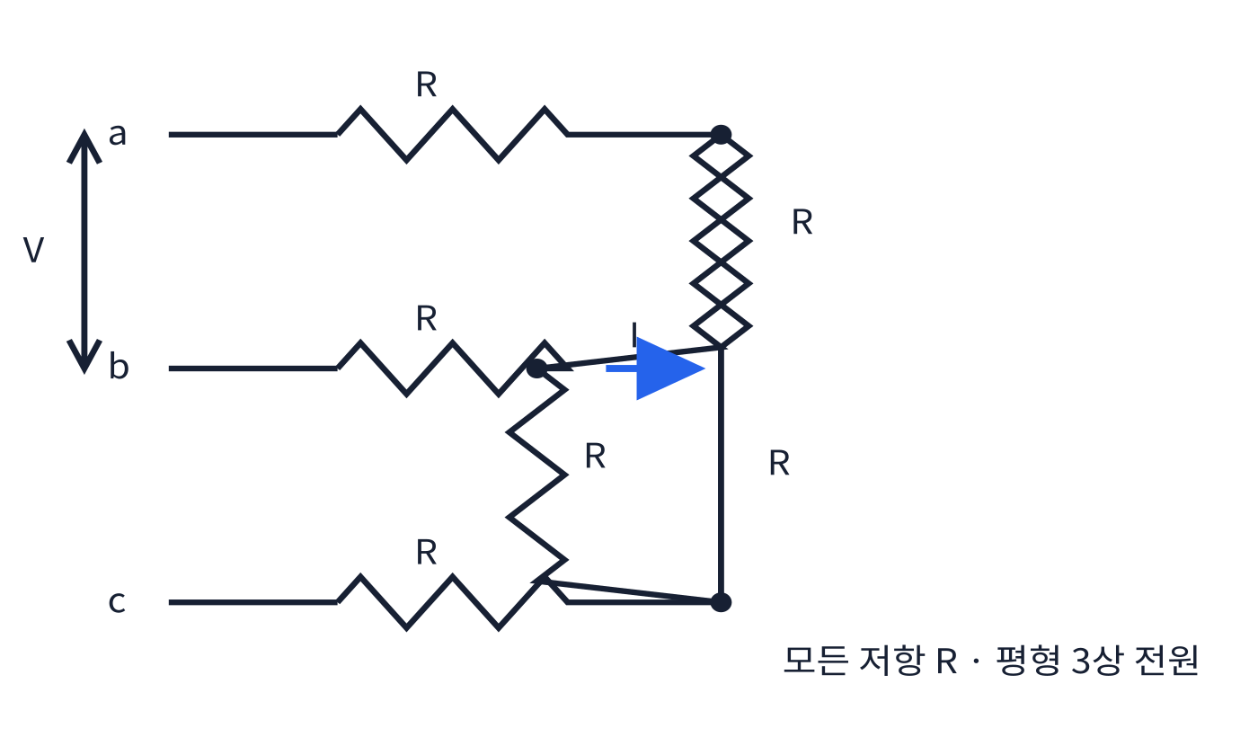 선 저항과 델타 저항부하로 구성된 대칭 3상 회로