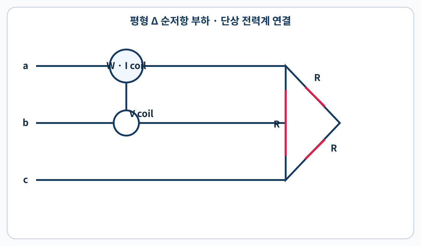 평형 삼각결선 저항부하와 a선 전류코일·a-b 전압코일을 표시한 문제 회로
