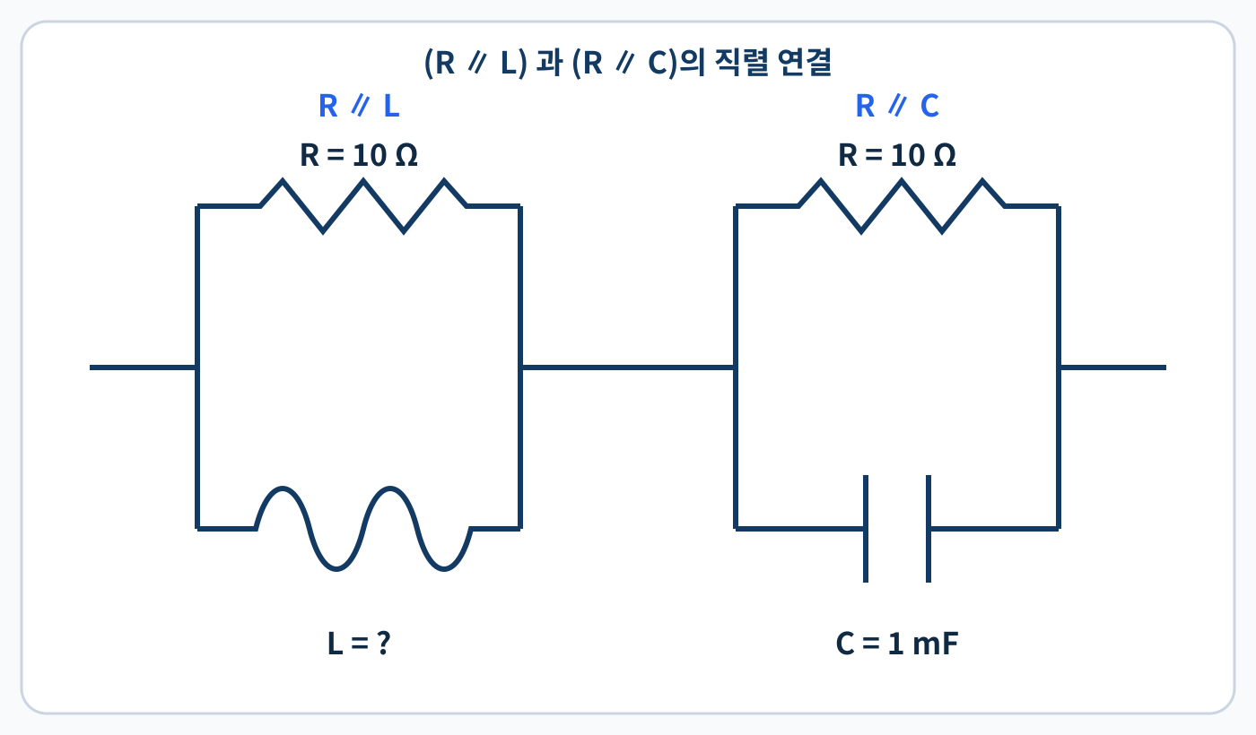 R 병렬 L 회로와 R 병렬 C 회로가 직렬 연결된 문제 회로