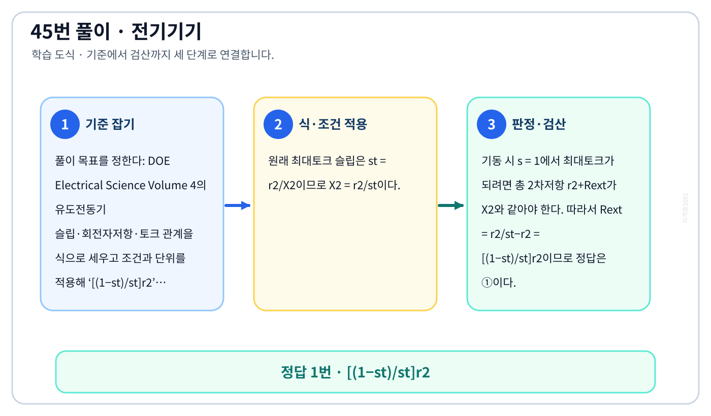 전기기사 DOE Electrical Science Volume 4의 유도전동기 슬립·회전자저항·토크 관계을 식으로 세우고 조건과 단위를 적용해 ‘[(1−st)/st]r2’를 계산할 수 있다. 풀이 흐름을 세 단계로 정리한 학습 도식