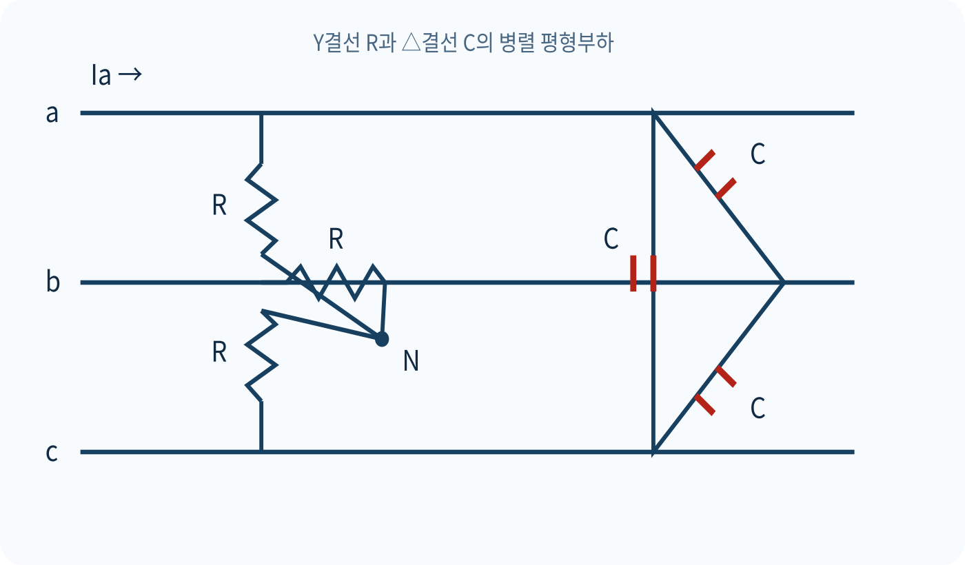 Y결선 저항 R과 △결선 커패시터 C가 병렬인 평형 3상 문제 회로