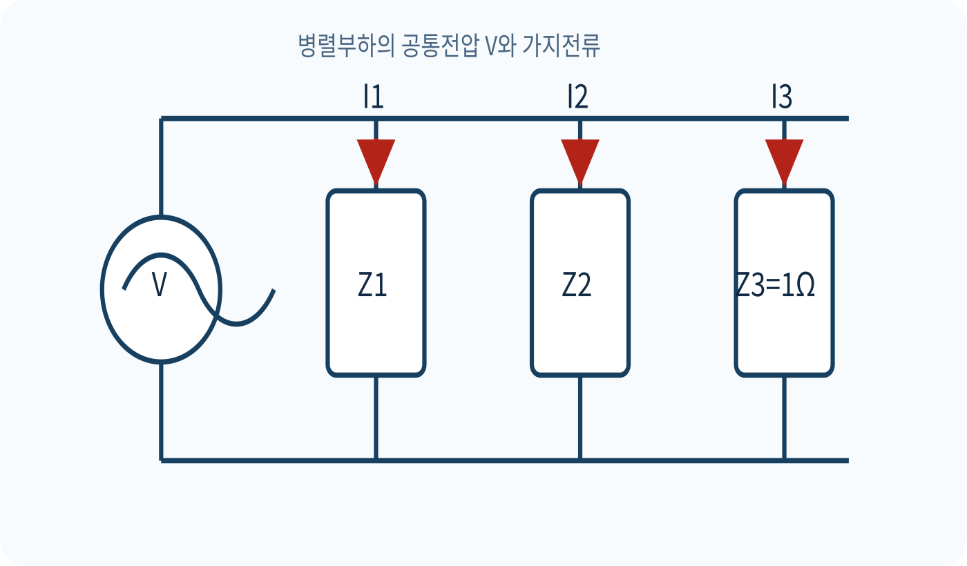 공통전압에 연결된 세 병렬부하와 가지전류 I1·I2·I3를 표시한 문제 회로