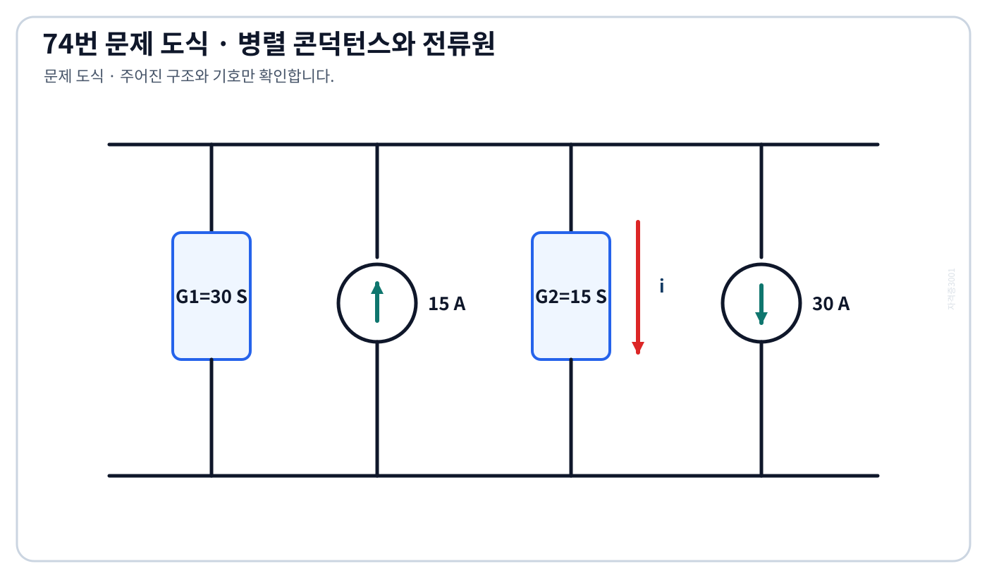 두 콘덕턴스와 방향이 반대인 두 전류원의 병렬회로