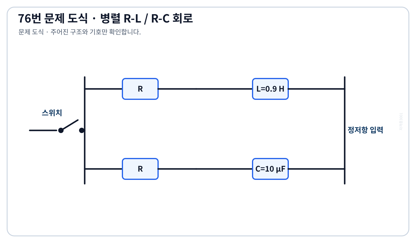 직렬 R-L 가지와 직렬 R-C 가지가 병렬 연결된 정저항 회로