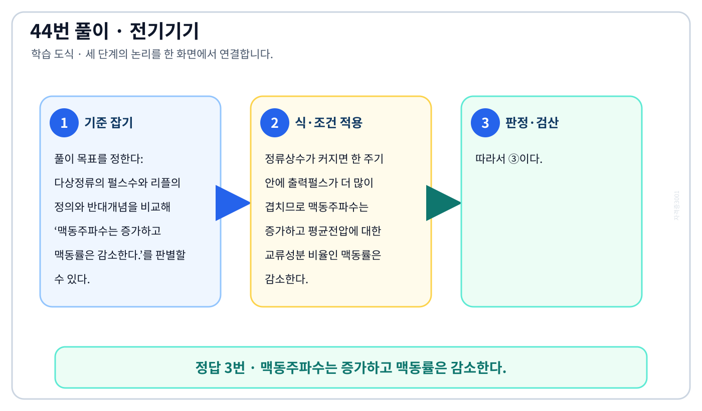 전기기사 다상정류의 펄스수와 리플의 정의와 반대개념을 비교해 ‘맥동주파수는 증가하고 맥동률은 감소한다.’를 판별할 수 있다. 풀이 흐름을 세 단계로 정리한 학습 도식