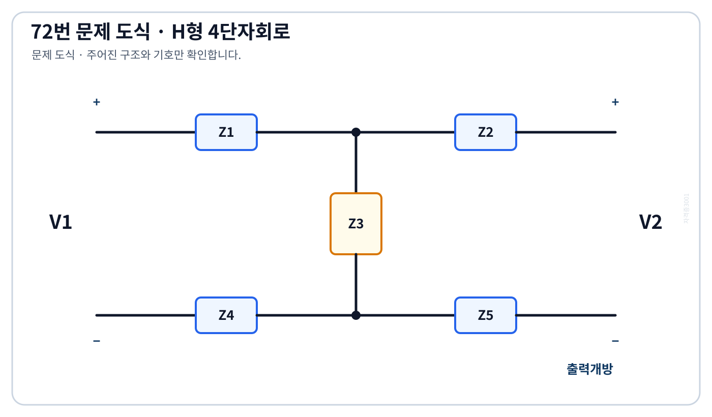 Z1부터 Z5까지의 위치와 입력·출력 단자를 표시한 H형 4단자회로