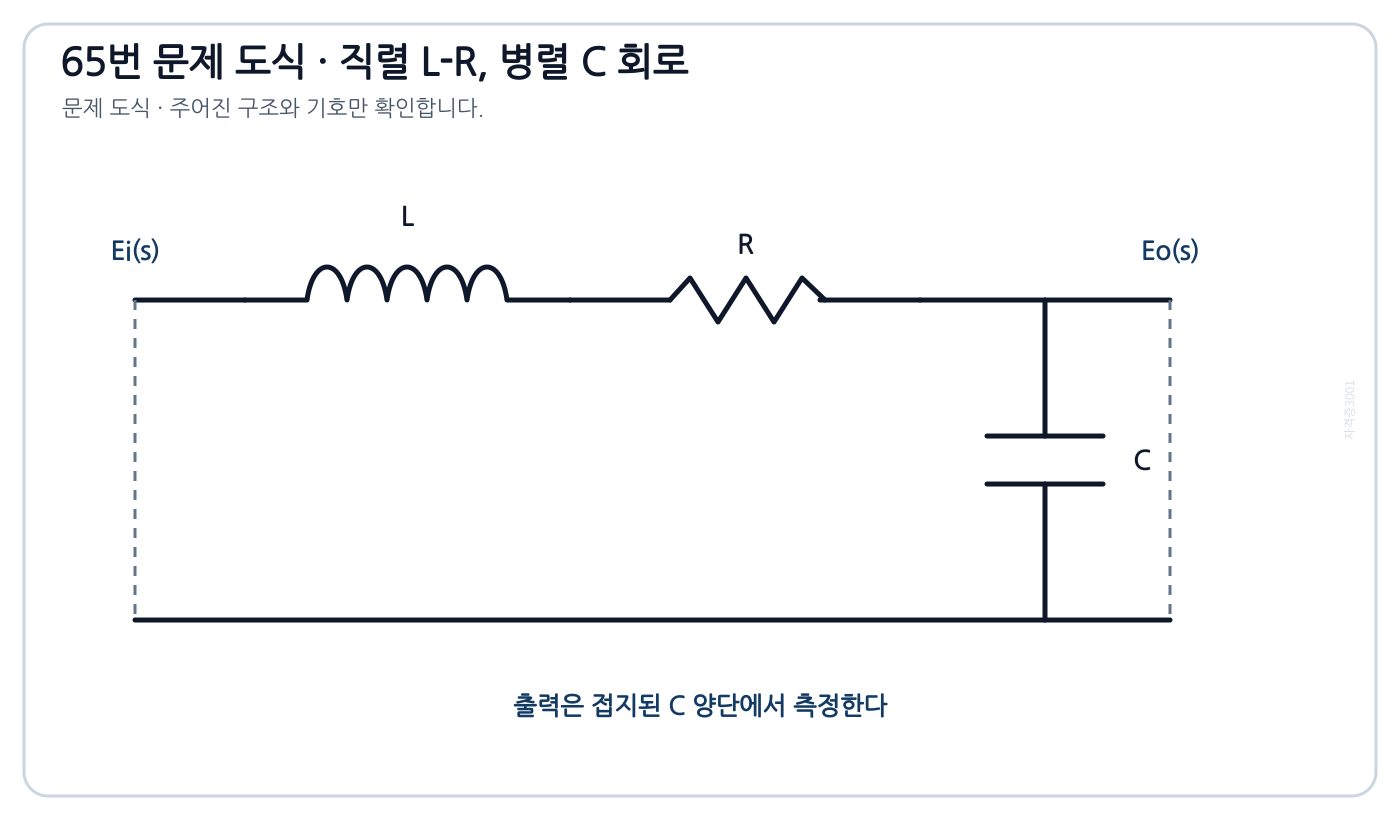 입력단에서 L과 R이 직렬이고 출력단에 C가 접지된 저역통과 회로