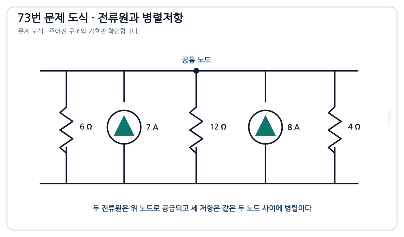 7 A와 8 A 전류원이 6·12·4 Ω 병렬저항의 공통 노드에 전류를 공급하는 회로