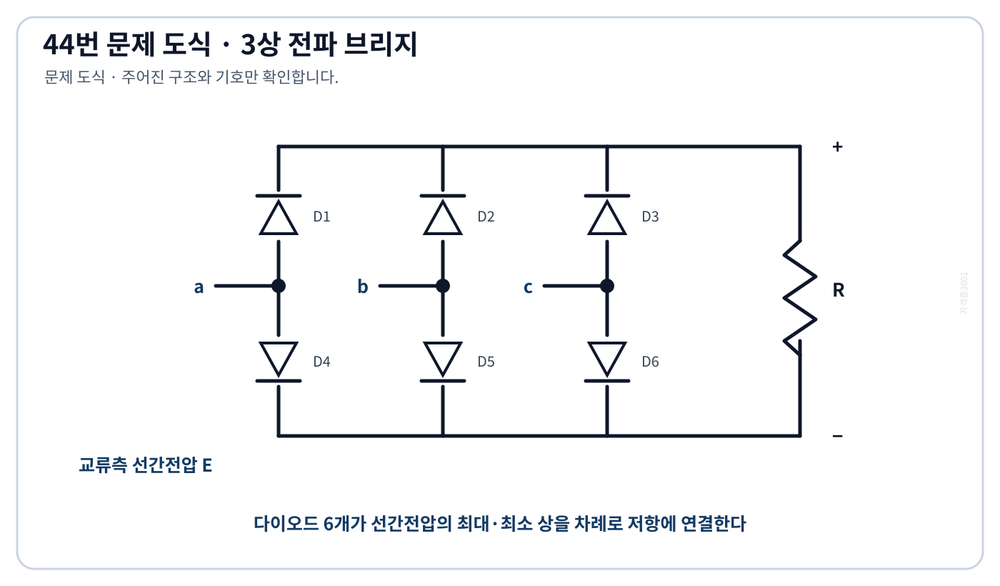전기기사 Y결선 3상 전원과 다이오드 6개 브리지 및 저항 부하를 연결한 문제 회로