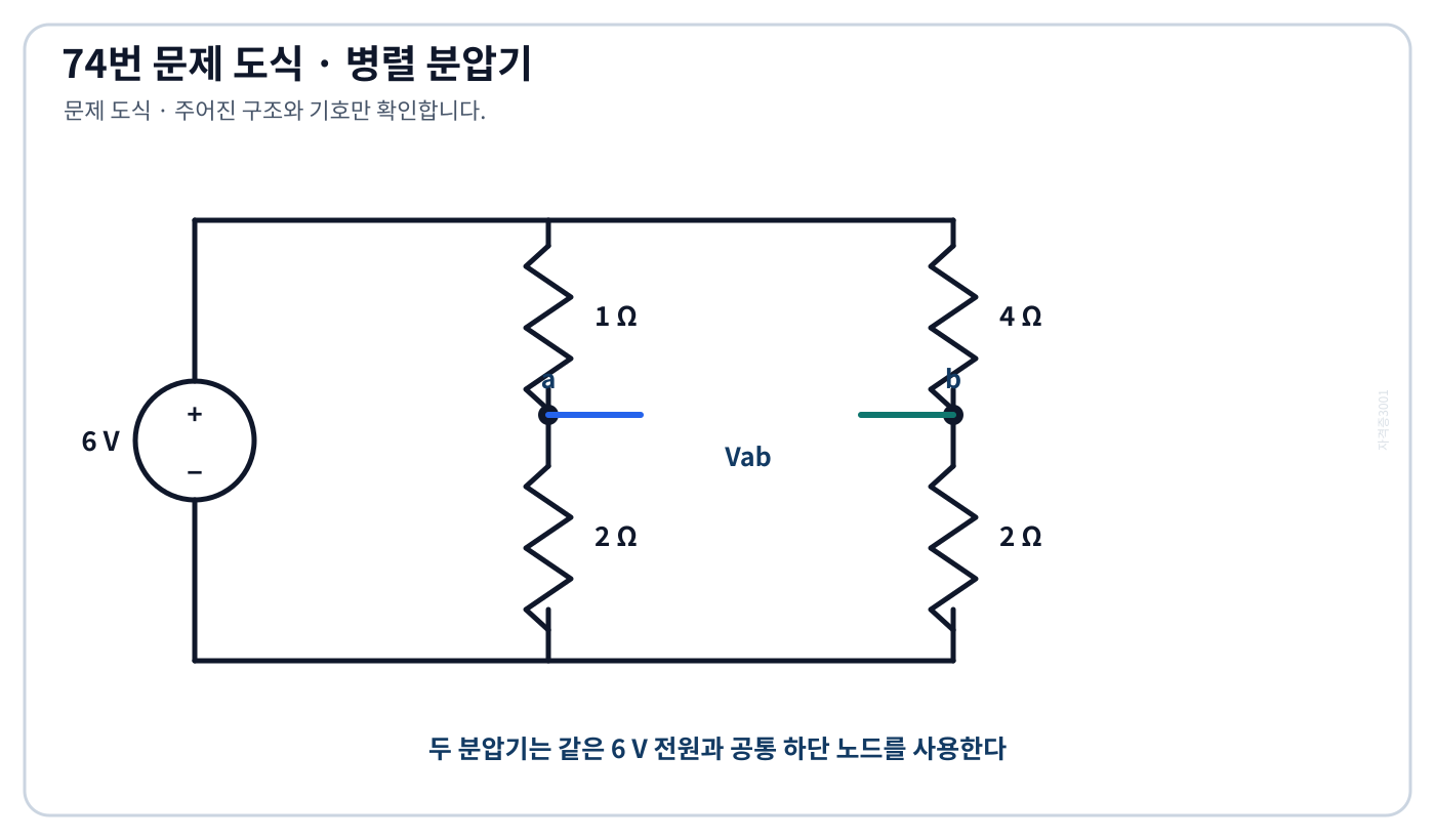 6 V 전원에 병렬로 연결된 두 저항 분압기와 중점 a, b를 나타낸 회로