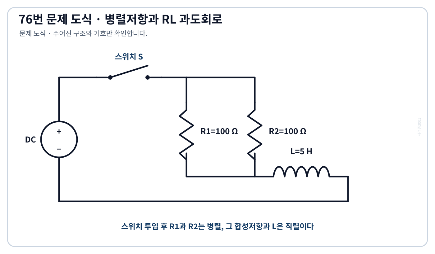 100옴 저항 두 개의 병렬합성과 5헨리 코일이 직렬인 스위치 투입 회로