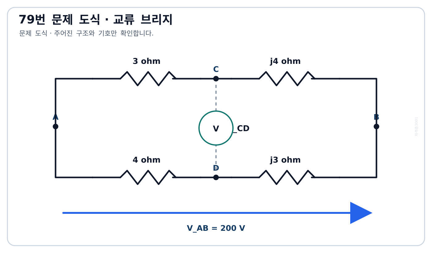 3옴·j4옴 상부 가지와 4옴·j3옴 하부 가지의 두 중간점 전위차를 나타낸 교류 브리지 회로