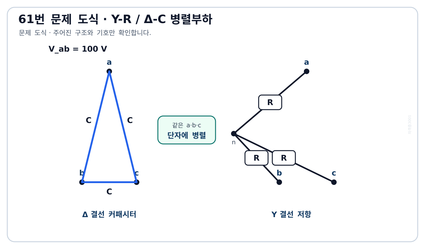 선간전압 100 V 전원에 Y결선 저항과 델타결선 커패시터가 병렬 접속된 문제 회로