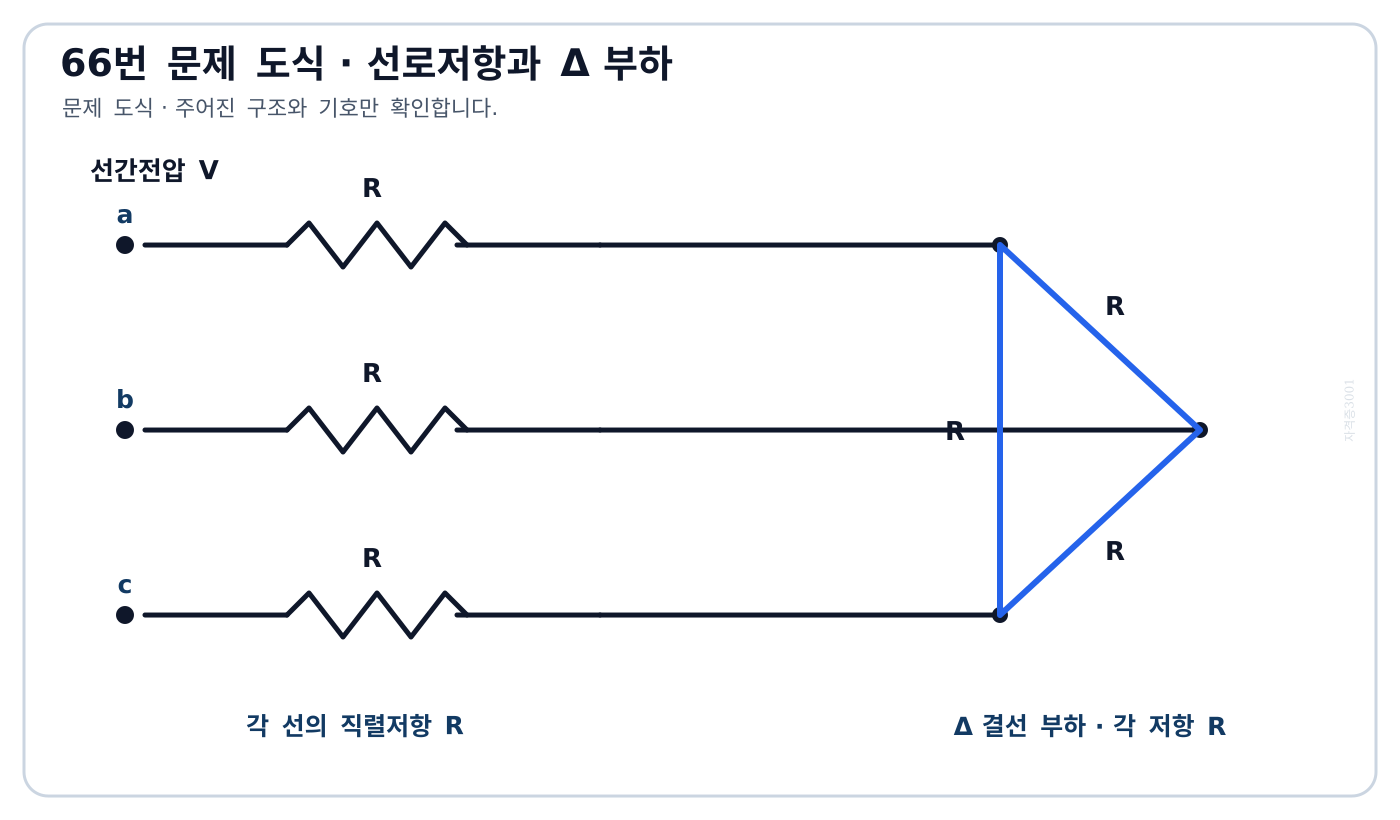 각 선의 직렬저항 R을 거쳐 델타결선 저항부하 R에 공급하는 3상 문제 회로