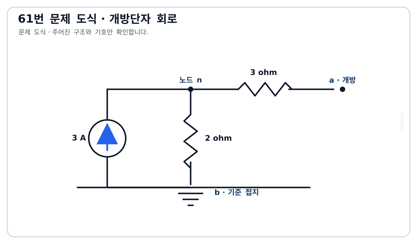 3 A 전류원, 접지된 2 ohm 저항, 개방단자 a 앞의 3 ohm 저항과 기준단자 b를 나타낸 문제 회로