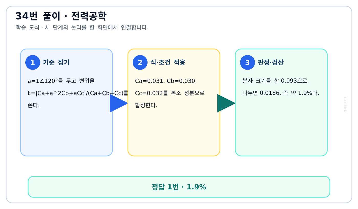 전기기사 3상 대지정전용량을 120도 복소합해 중성점 변위율을 구하는 도식