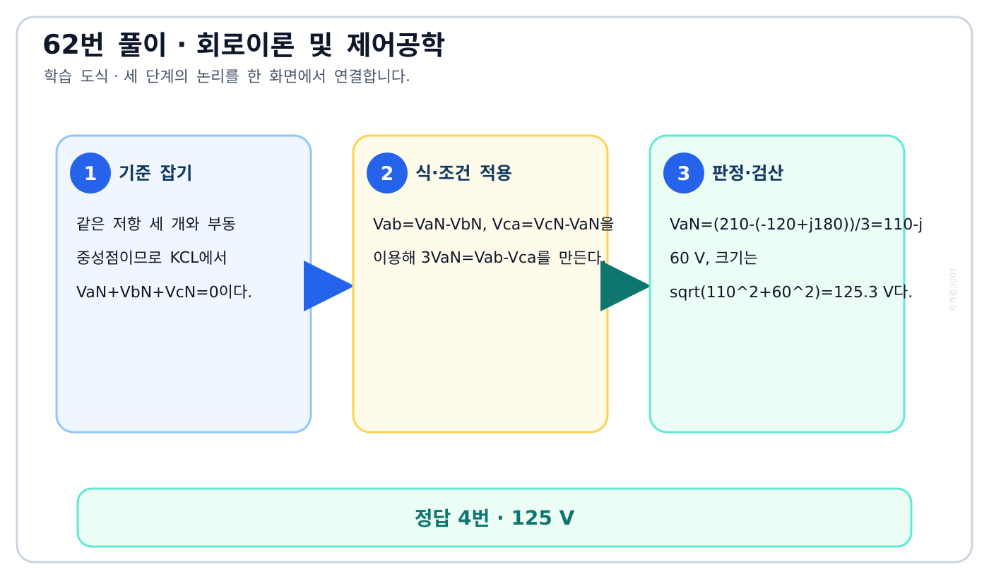 비대칭 선간전압에서 부동 중성점 a상전압을 복소수로 복원하는 도식