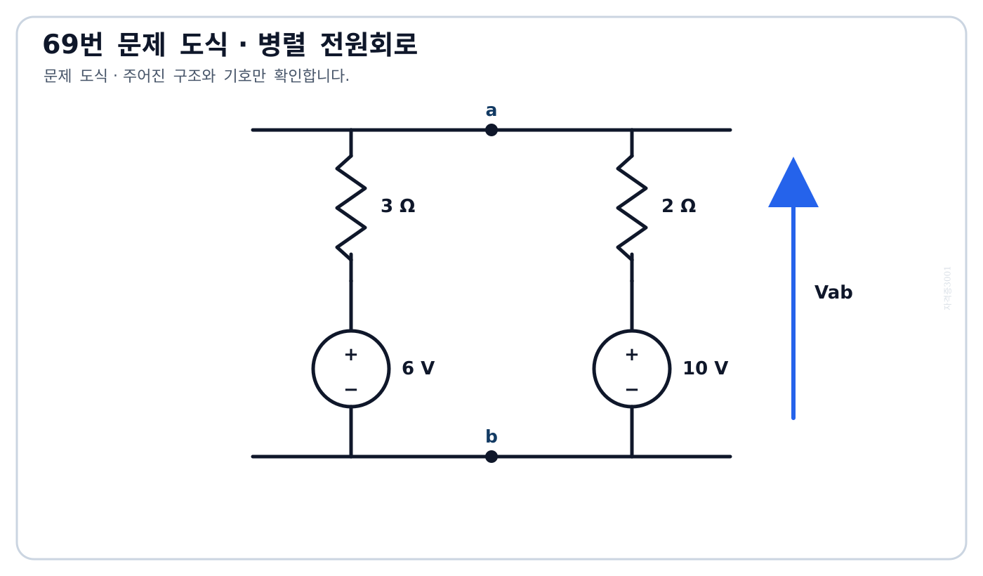 공통 단자 a와 b 사이에 3옴·6볼트 및 2옴·10볼트 직렬가지가 병렬 연결된 문제 회로
