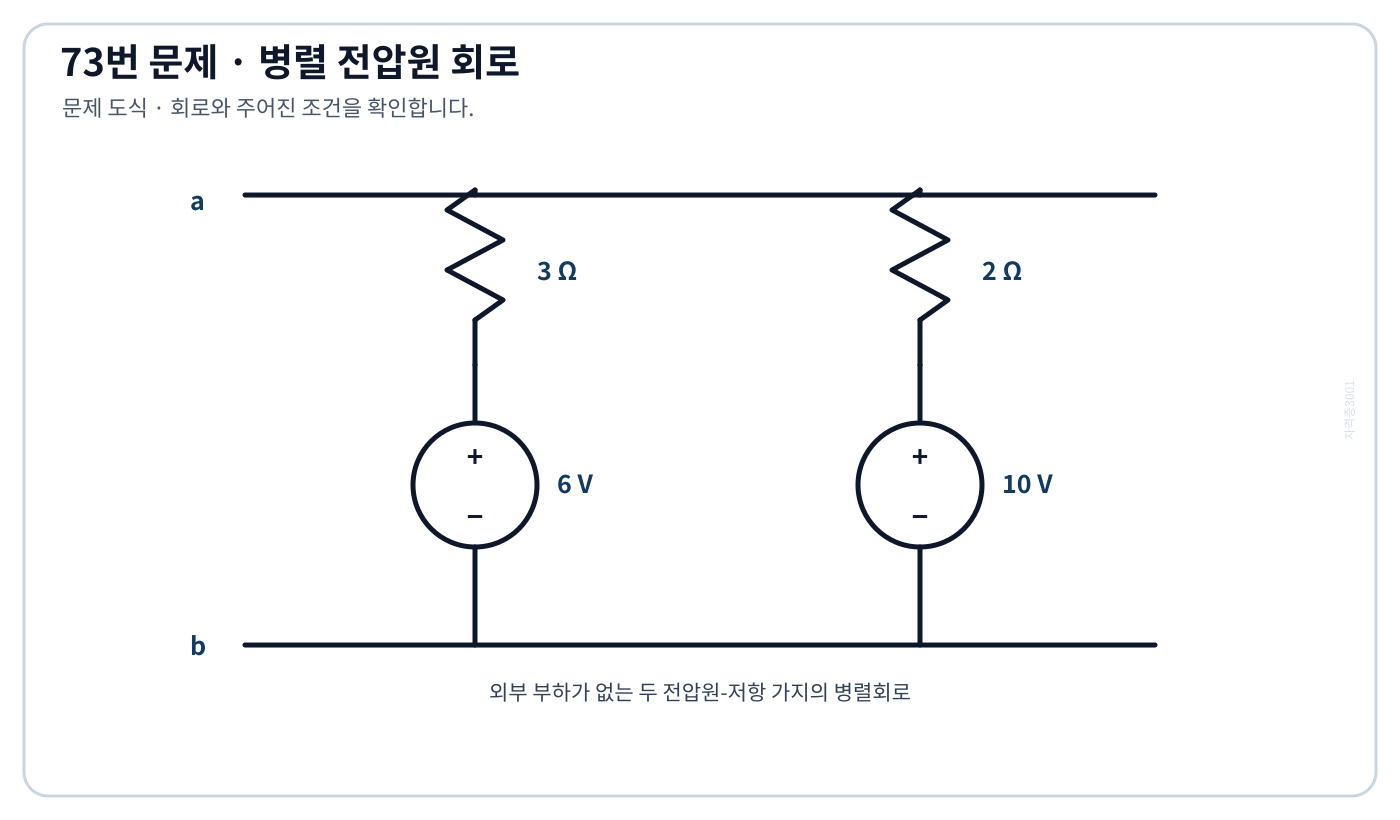 a와 b 사이에 3옴 6볼트 직렬가지와 2옴 10볼트 직렬가지가 병렬 연결된 회로