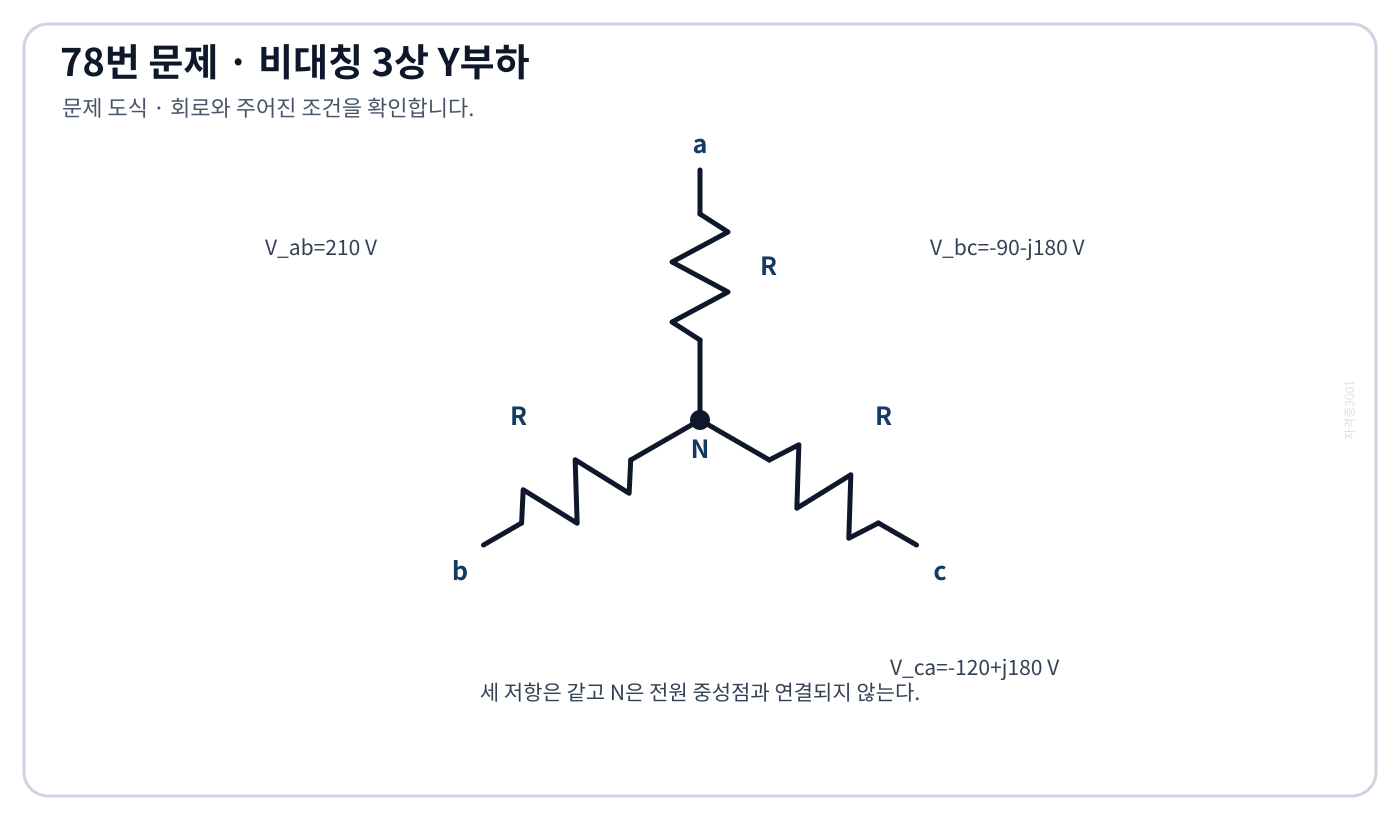 비대칭 선간전압 Vab Vbc Vca가 같은 저항 세 개의 부동중성점 Y결선 부하에 인가된 회로