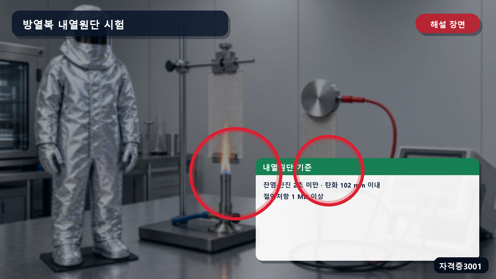 방열복 내열원단의 2초·102 mm·1 MΩ 기준을 표시한 해설 장면