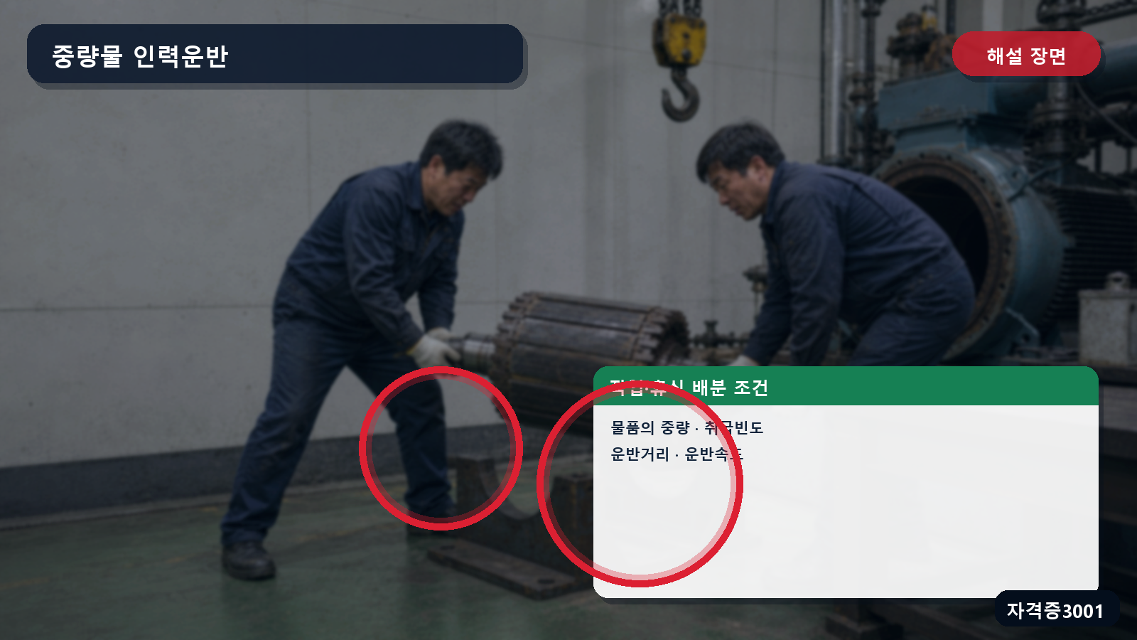 중량·취급빈도·운반거리·운반속도에 따른 작업·휴식 배분을 표시한 해설 장면